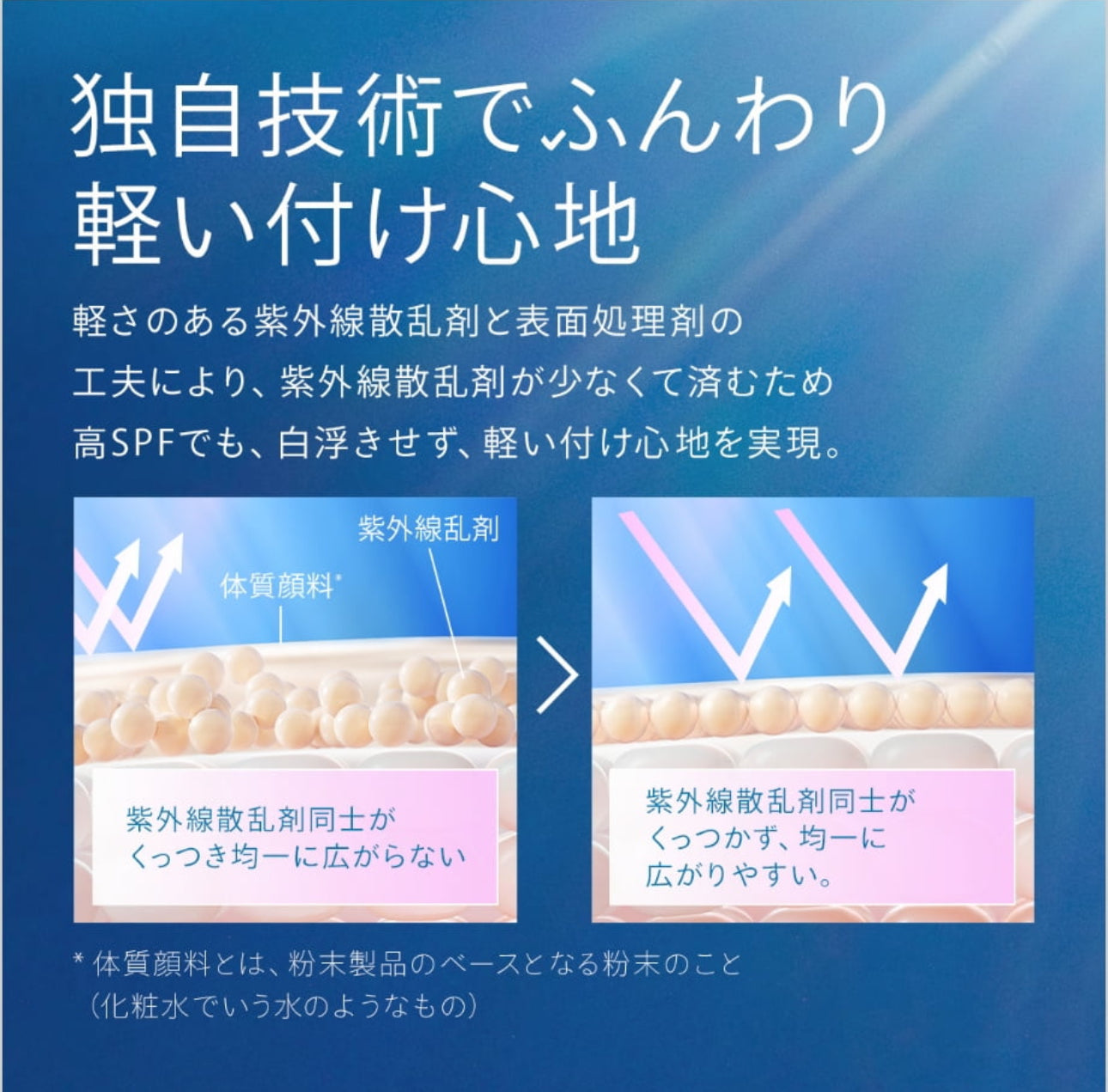 日本ANESSA BRUSH UV 防曬碎粉 SPF50+ PA++++