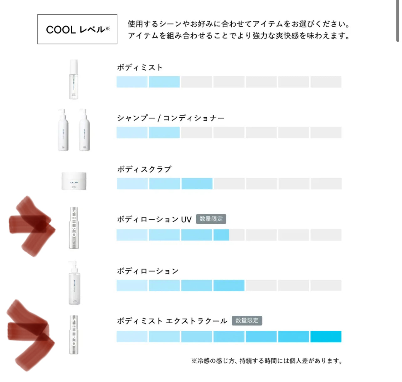日本 Shiro 2025 Ice Mint 系列 數量限定 超涼感 Body Mist Extra Cool/ Body Lotion UV 防曬