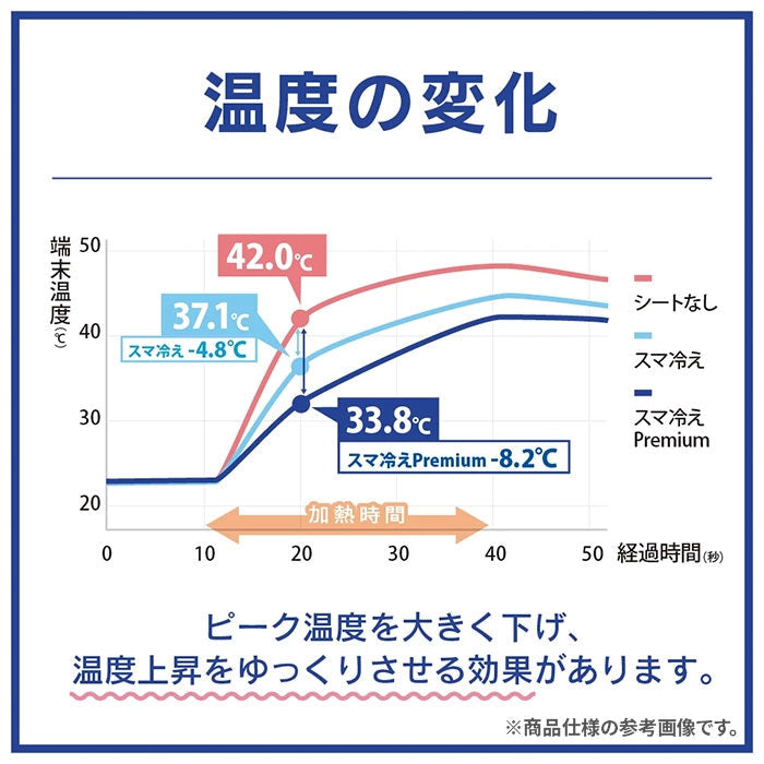 Chiikawa 小可愛 電話/手機降溫貼 ちいかわ