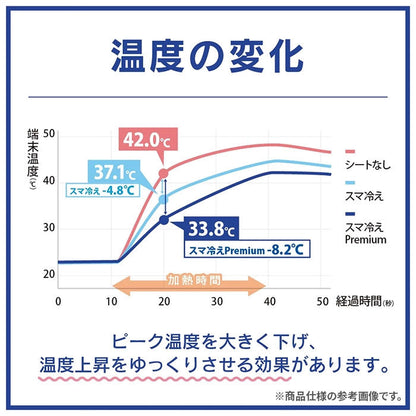Chiikawa 小可愛 電話/手機降溫貼 ちいかわ
