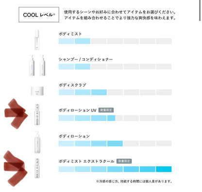 日本 Shiro 2025 Ice Mint 系列 數量限定 超涼感 Body Mist Extra Cool/ Body Lotion UV 防曬